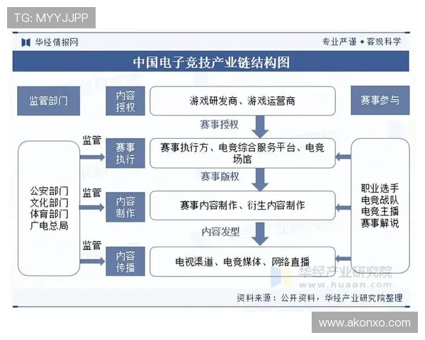 电竞行业迎来新变革 高端赛事与新兴技术助力游戏产业快速发展